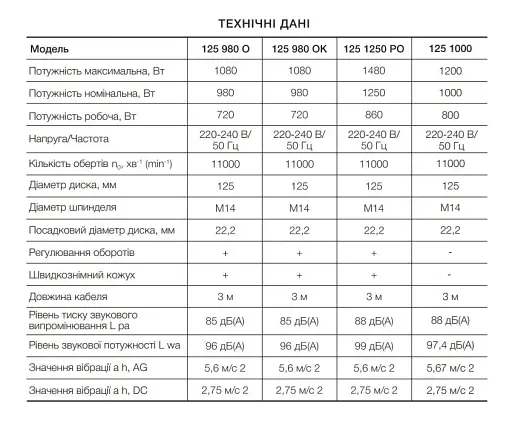 Болгарка шліфувальна кутова (КШМ) Apro 125/980 ОК + пластиковий кейс 30412 - фото 5