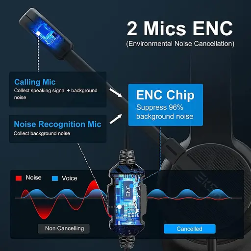 EKSA H12E 3.5 aux гарнитура с микрофоном с шумоподавлением - фото 5