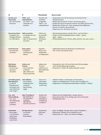 Schritte international. Neu 3. Kursbuch + Arbeitsbuch - фото 4