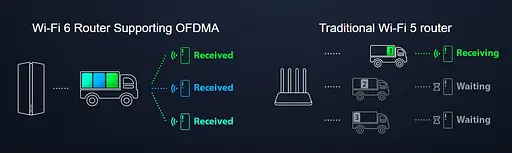 Маршрутизатор Xiaomi Mesh System AX3000 2 pack (DVB4287GL) - фото 4