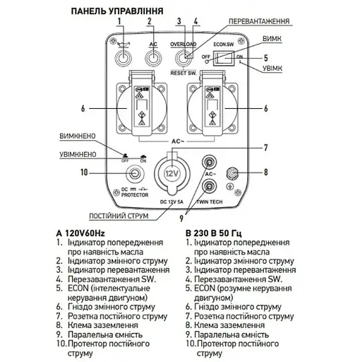 Генератор інверторний KOER KU.2000i KR3426 - фото 4