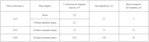 Успокаивающие таблетки Изихелс для кошек и собак 0.15 г 24 шт. - фото 2