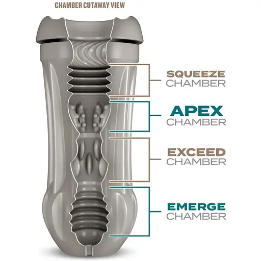 Мастурбатор Blush Schag's - Sultry Stout Masturbator - Frosted - фото 4