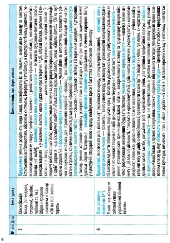 Українська література 9 клас. Календарно-тематичний план - фото 5