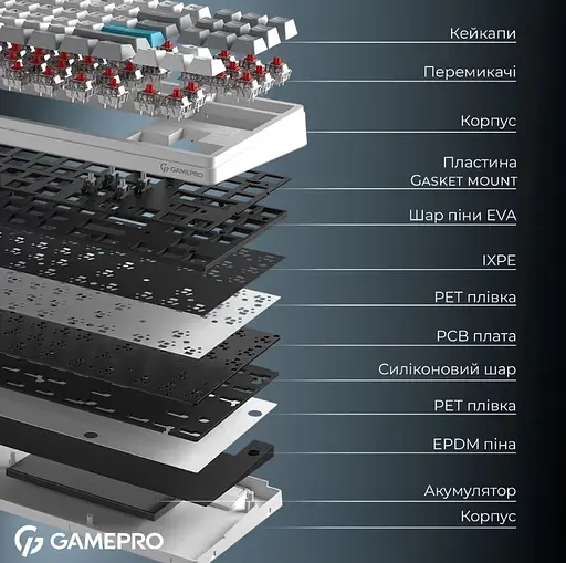 Клавиатура игровая механическая GamePro MK-285-WH Asgard Ragnar Keychron Super Red Switch Bluetooth 5.2/2.4 ГГц/USB White - фото 11