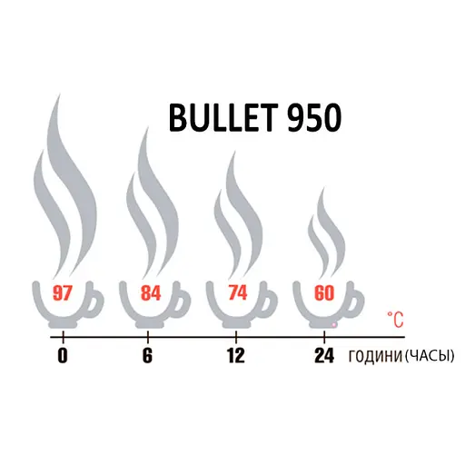 Термос Terra Incognita Bullet 950 (TI-BULLET-950) - фото 2