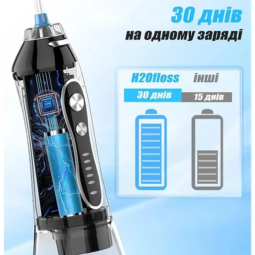 Іригатор pOfloss HF-6 портативний бездротовий зубний для брекетів носа 8 насадок - фото 4