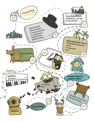 English is Interesting. Атиповий самовчитель - фото 8