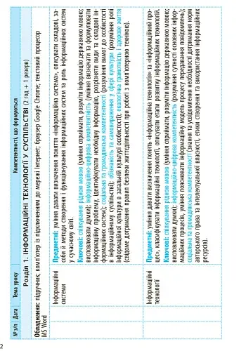 Інформатика 9 клас. Календарно-тематичний план - фото 2