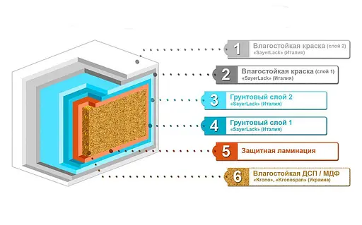 Дзеркало ПіК Сімпл з шафкою та LED підсвіткою 50 см ліве 30412 - фото 7