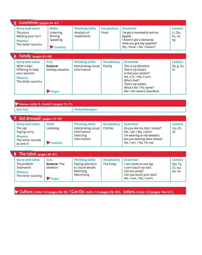 Quick Minds 1. Pupil's Book (for Ukraine, НУШ) - фото 3