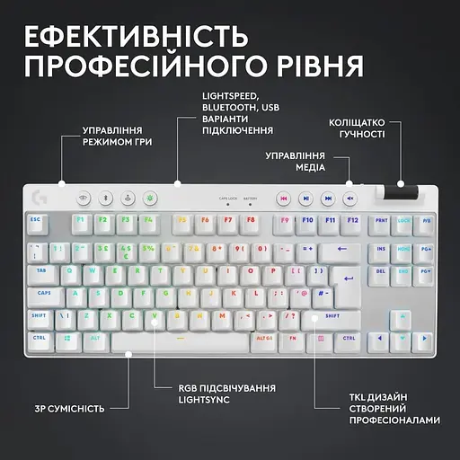 Клавіатура Logitech G PRO X TKL Lightspeed Gaming White (920-012148) - фото 7
