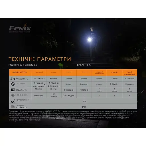 Фонарь ручной Fenix MINI LITE (1047-MINI-LITE) - фото 3