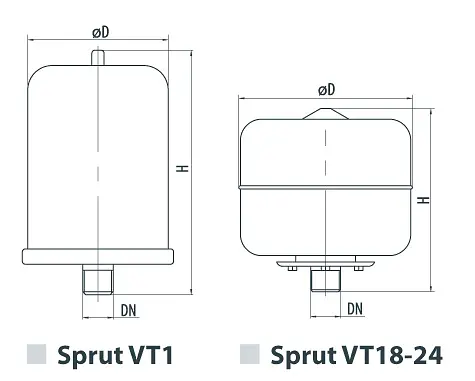 Розширювальний бак Sprut VT 12 - фото 2