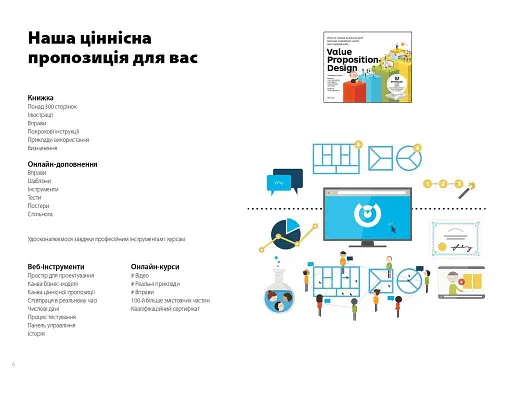 Розробляємо ціннісні пропозиції - фото 3