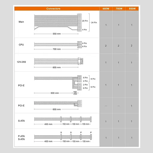 Блок живлення Cougar GES 750 - фото 13