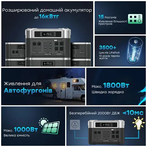 Портативна зарядна станція OUKITEL BP2000E (2048 Вт·год / 2200 Вт) (42-00100) - фото 4