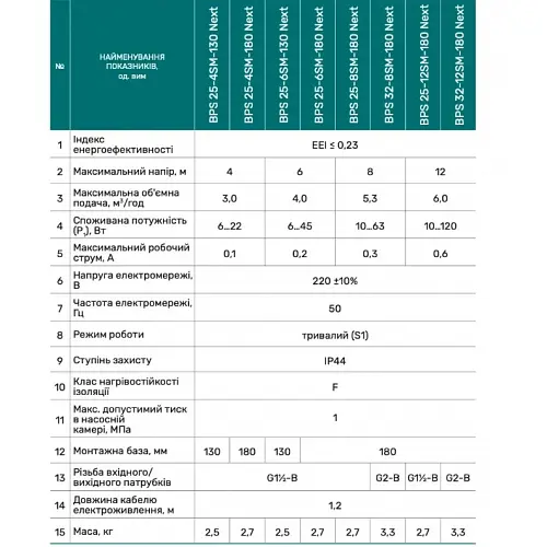 Циркуляционный насос NPO BPS25-4SM-130 Next (4823121302770) - фото 4