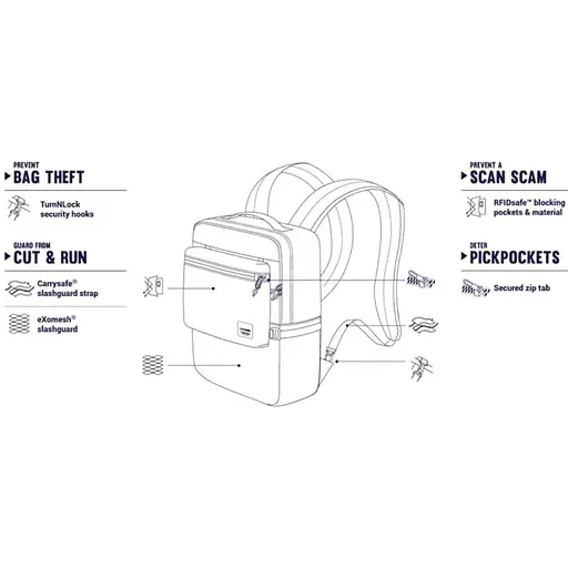 Рюкзак антикрадій Pacsafe Slingsafe LX350 16 л backpack сірий (45331112) - фото 7