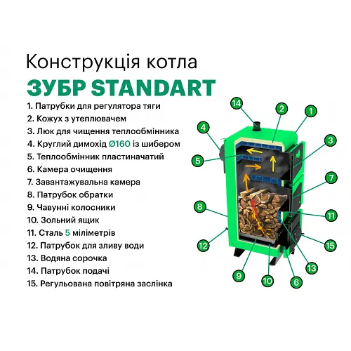 Твердопаливний котел Zubr Standart 25 кВт - фото 10
