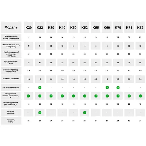Компрессор Vitol 150 psi 25Amp (K-70) - фото 24