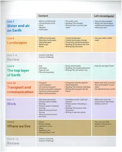 Macmillan Natural and Social Science. Level 3. Pupil's Book - фото 4