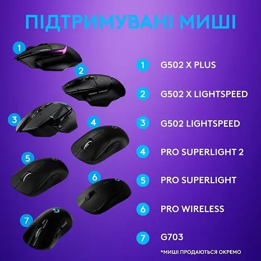 Килимок для миші Logitech Powerplay з бездротовою зарядкою - фото 10