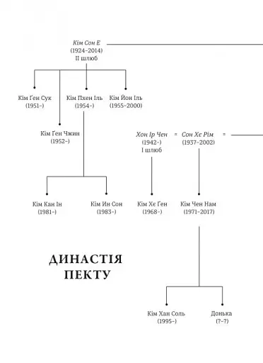 Сестра. Кім Йо Чжон — найвпливовіша жінка Північної Кореї - фото 9