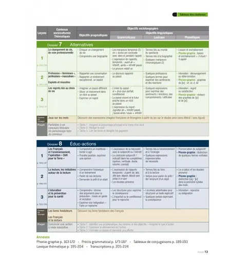 Alter Ego + Livre De L'eleve + CD-ROM (A2) - фото 5