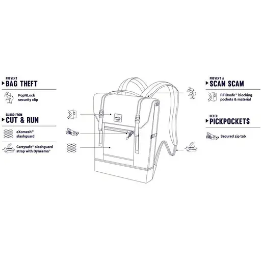 Рюкзак антикрадій Pacsafe Slingsafe LX450 15 л backpack синій (45320601) - фото 7