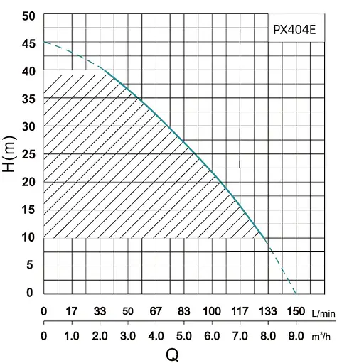 Насосна станція SHIMGE PX404-E - фото 2