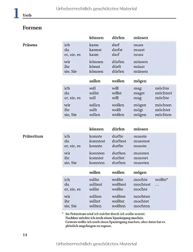 Grundstufen-Grammatik: Grammatik mit integriertem Losungsschlussel - фото 13