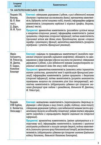 Всесвітня історія. 9 клас. Календарно-тематичний план - фото 4