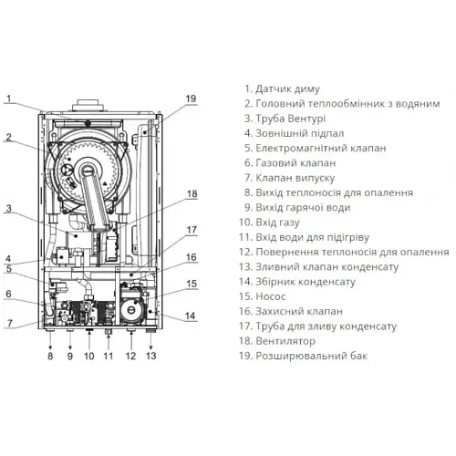 Газовый котел Rens RCB-025 25,3 кВт с трубой - фото 4