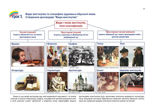 Художня культура. Альбом-посібник. 9 клас - фото 2