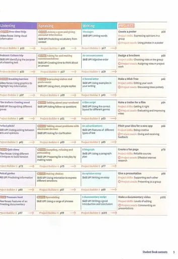 Harmonize. Level 3. Teacher's Guide with Digital Pack - фото 3