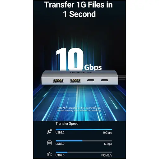 USB-хаб Ugreen CM480 4in1 (30758) [152545] - фото 12