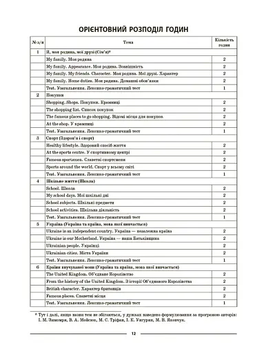 Матеріали до уроків. Англійська мова. 6 клас. Частина 1 - фото 5