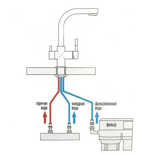 Змішувач комбінований для кухні Zegor SAM18-F165KB осмос 30412 - фото 5