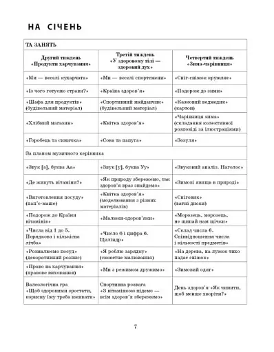 Розгорнутий календарний план. Січень. Старший вік. Сучасна дошкільна освіта - фото 4