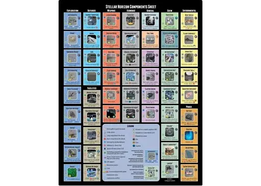 Настольная игра Compass Games Звездные горизонты (Stellar Horizons) (англ.) (1113a) - фото 6