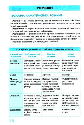 Хімія 7 - 11 клас. У визначеннях, таблицях і схемах. Рятівник 3.0 - фото 5