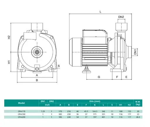 Відцентровий насос Shimge CPm190 (1.5 кВт, Нmax 48 м, Qmax 130 л/хв) - фото 3