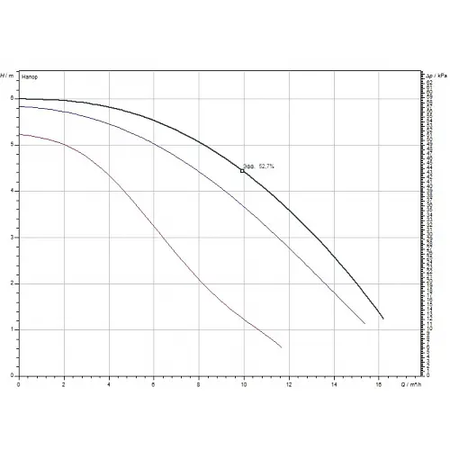Циркуляційний насос Wilo TOP-Z 40/7 EM RG (2046637) - фото 3