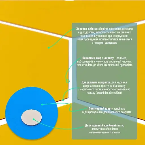 Дзеркальний декор Wall Sticker SW-00002518 акриловий самоклеючий 150х175 мм 12 шт. золото - фото 4