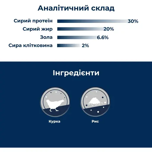 Сухий корм для цуценят із 2-х тижневого віку Dr.Clauder’s Best Choice Puppy Starter з куркою та рисом 20 кг - фото 3