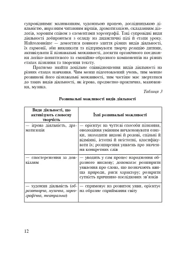 Українська мова. Інтегровані уроки. 1 клас. Посібник для вчителя - фото 9