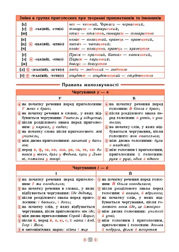 Довідник у таблицях. Українська мова. 5–6 класи - фото 3