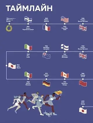 Книга-мандрівка. Літні Олімпійські ігри - фото 2