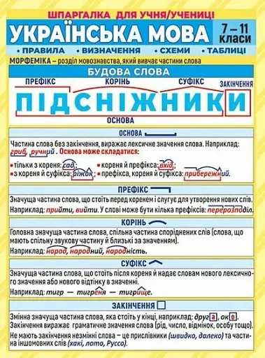 Шпаргалка. Українська мова. 7-11 клас